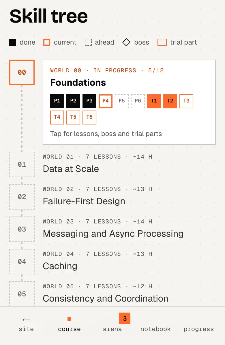 The skill tree on a phone: a list of worlds with their progress; tap one to open its lessons.