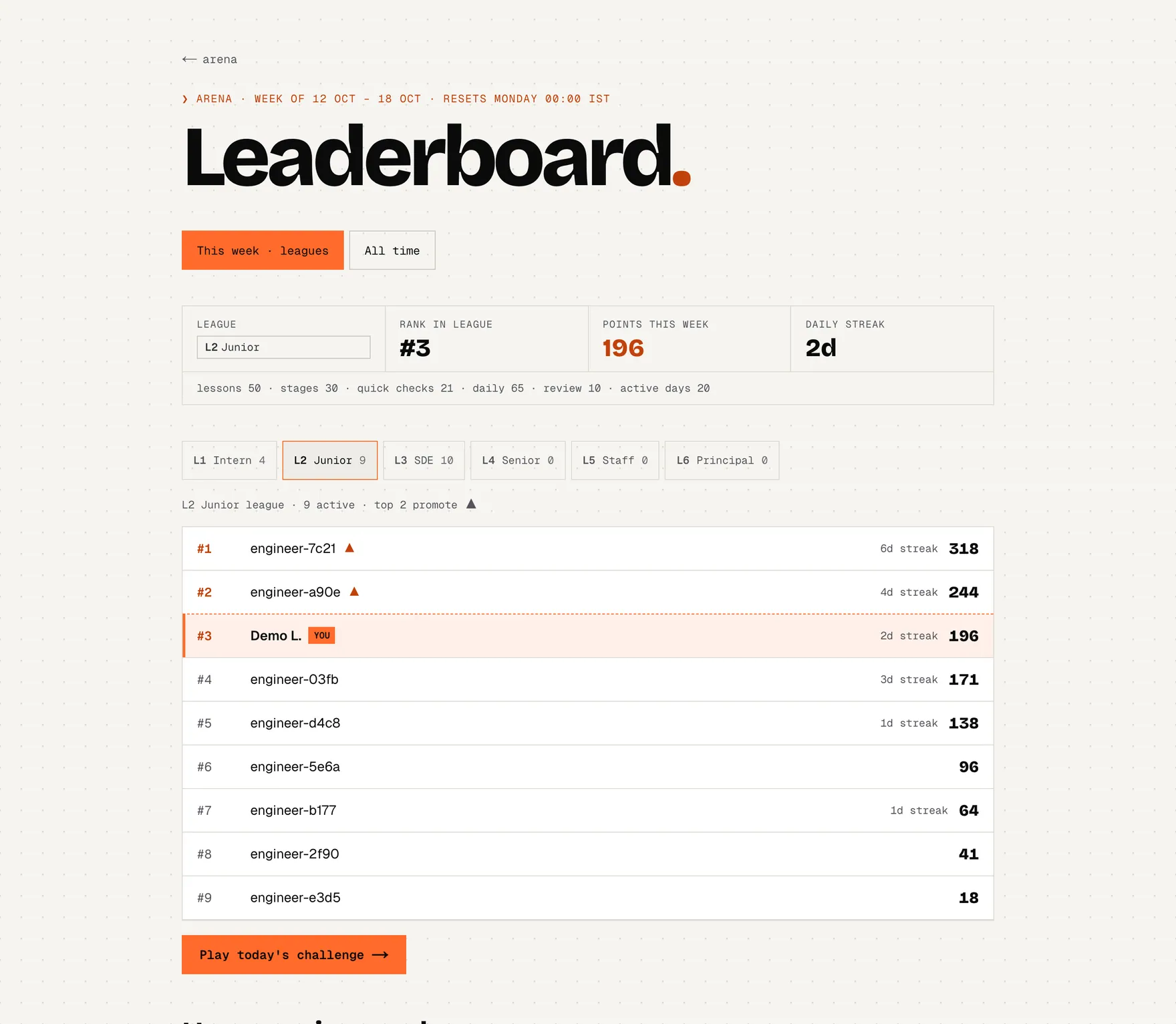 The weekly leaderboard (example data): your rank, points and breakdown, league tabs L1 Intern to L6 Principal, and the ranked list with the promotion zone.