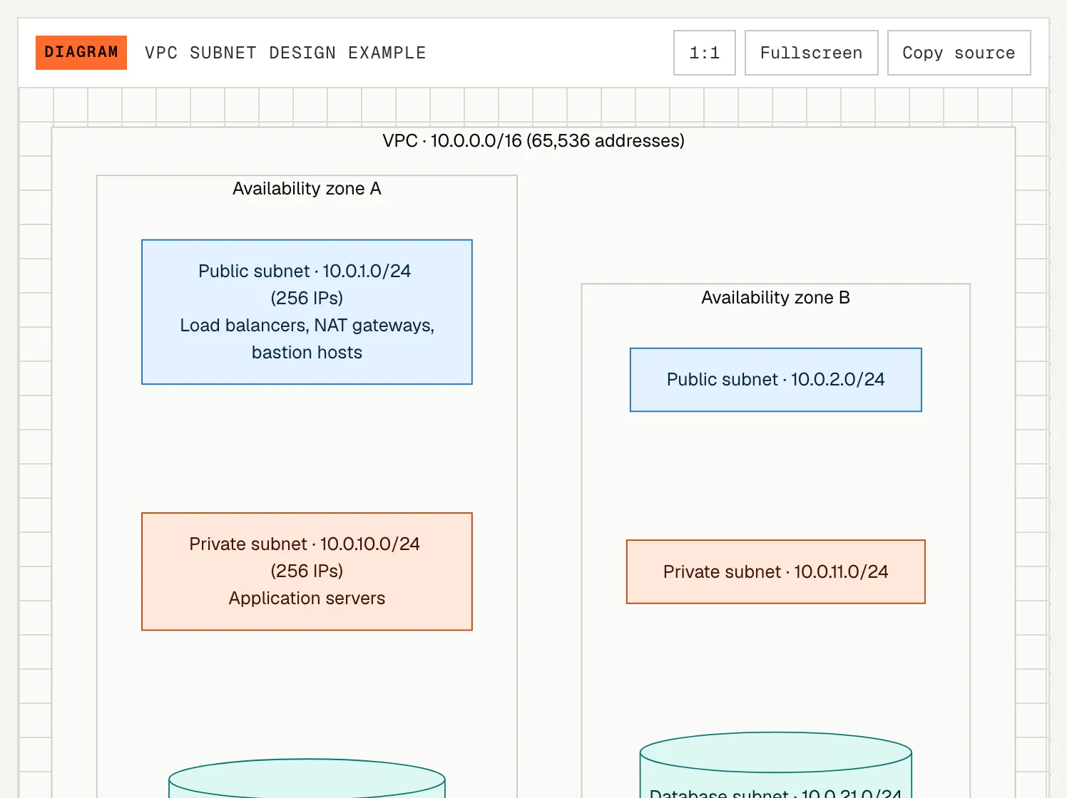 A diagram in a lesson, drawn in the site's colours, with buttons to open it full screen or copy its source.