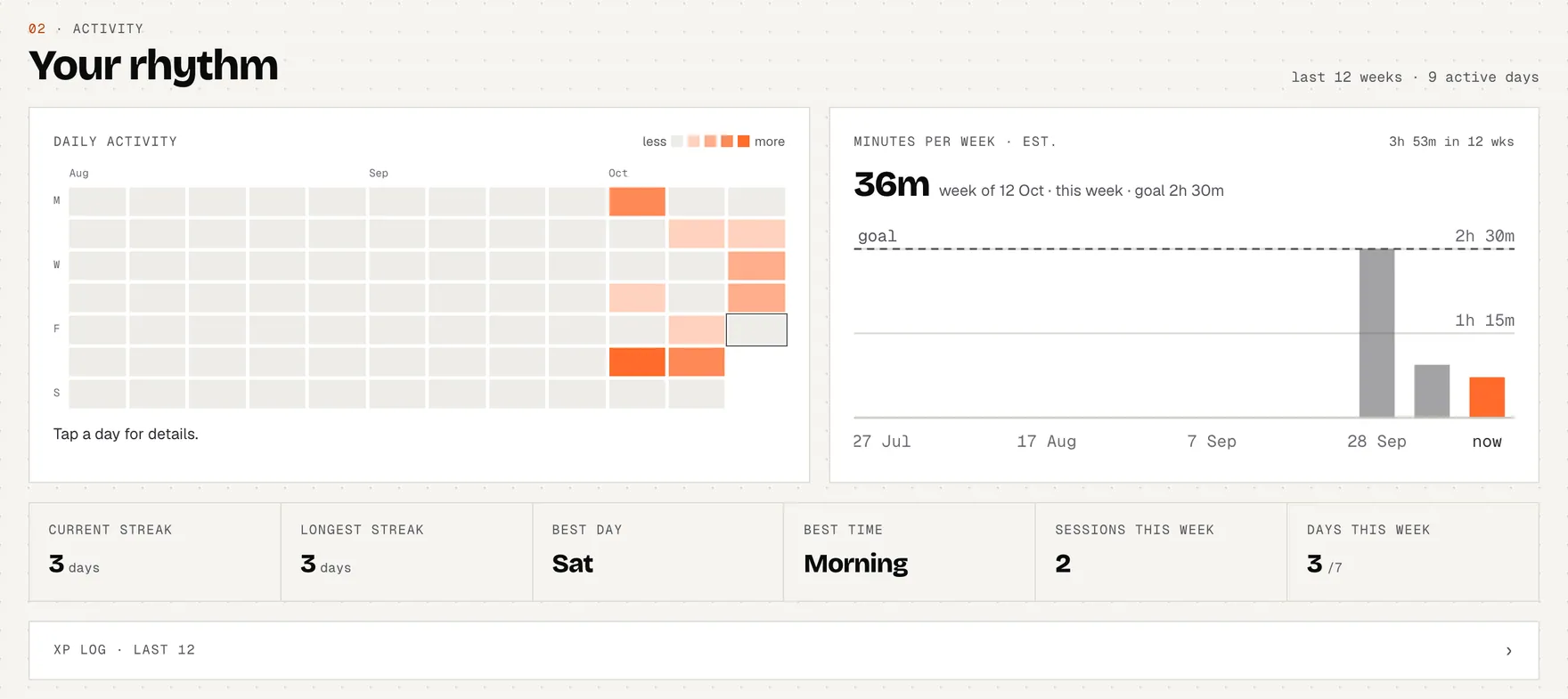 Your rhythm: a 12-week activity heatmap, minutes per week, streak tiles and the XP log.