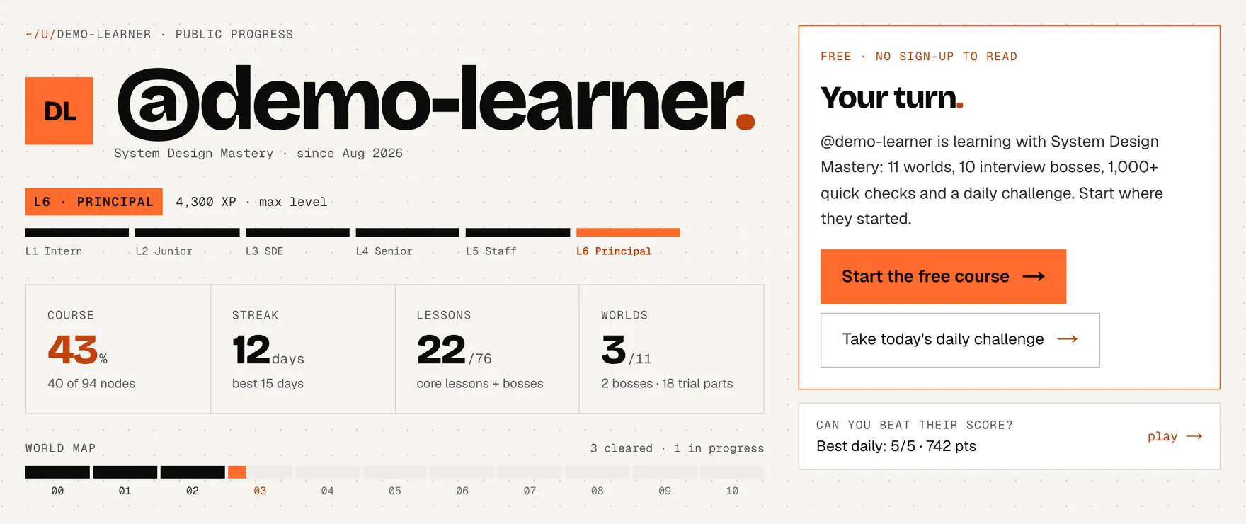 A public progress page at /u/demo-learner (example data): the handle, the level on the L1 Intern to L6 Principal ladder with XP, course percentage, streak, lessons and worlds, a world map, and buttons for visitors to start the free course or take today's daily challenge.