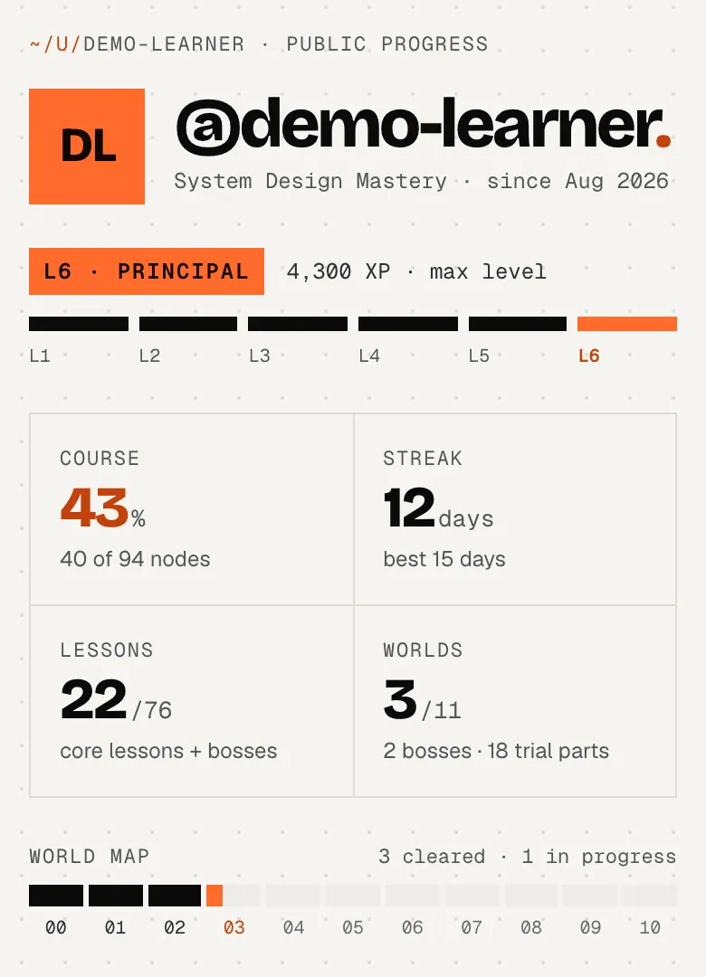 The same public page on a phone: handle, level ladder, the four numbers and the world map.